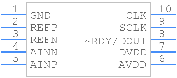 MAX11212AEUB+T - Analog Devices - PCB symbol