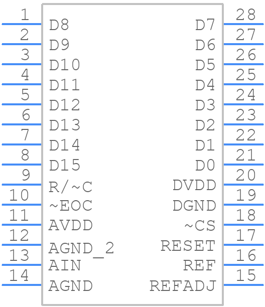 MAX1187ACUI+ - Analog Devices - PCB symbol