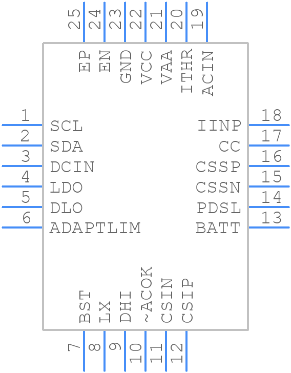 MAX17535ETG+T - Analog Devices - PCB symbol