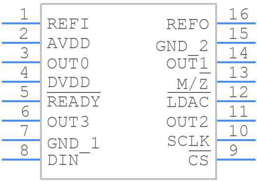 MAX5137GUE+ - Analog Devices - PCB symbol