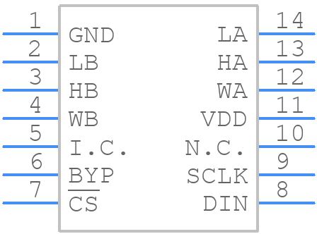 MAX5393MAUD+ - Analog Devices - PCB symbol