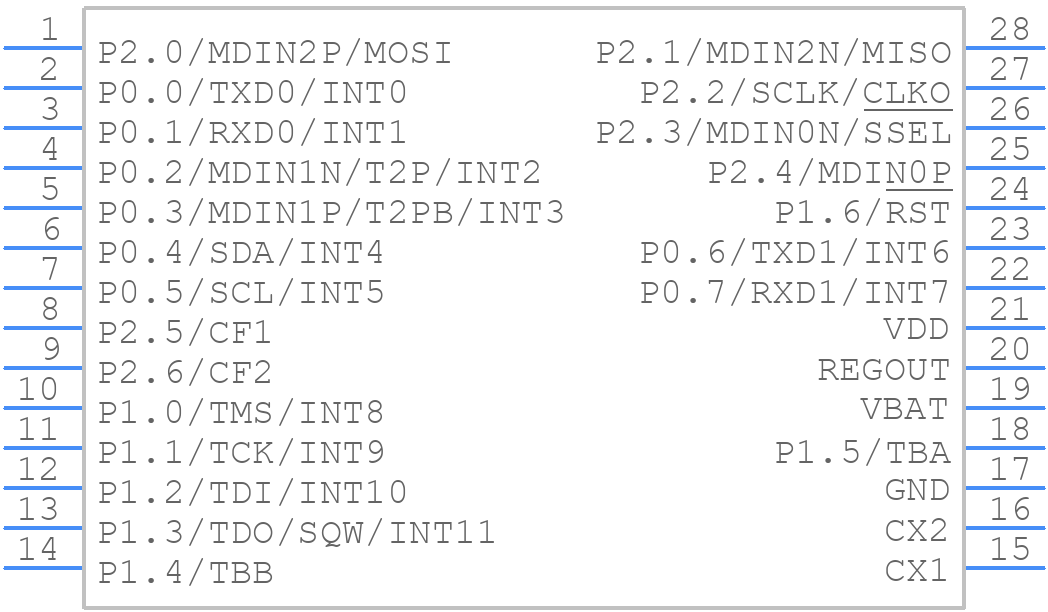 MAXQ3108-FFN+ - Analog Devices - PCB symbol