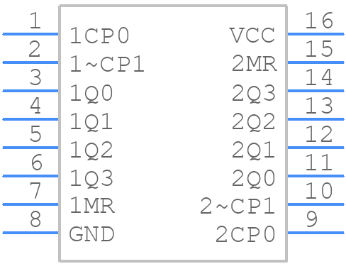 74HC4520N,652 - Nexperia - PCB symbol