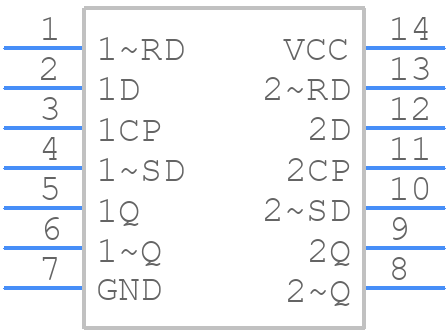 74HC74D-T - Nexperia - PCB symbol