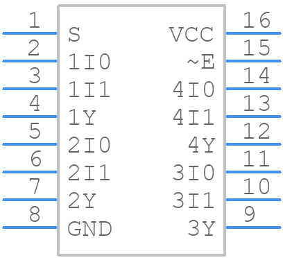 74HCT157D - Nexperia - PCB symbol