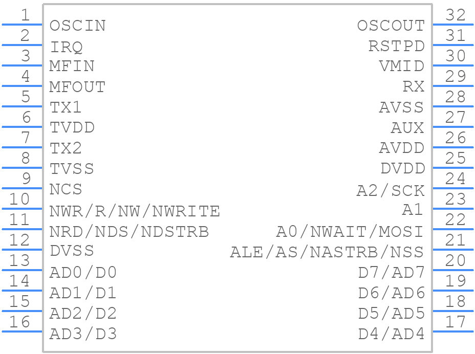 CLRC63201T/0FE,112 - NXP - PCB symbol