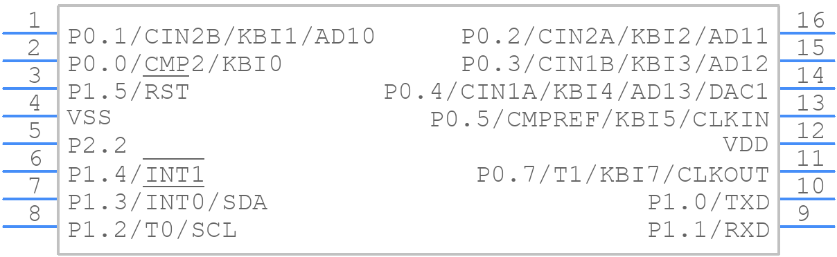 P89LPC917FDH,129 - Nexperia - PCB symbol