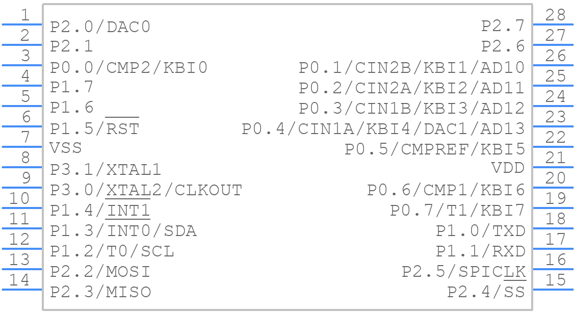 P89LPC934FDH,529 - Nexperia - PCB symbol