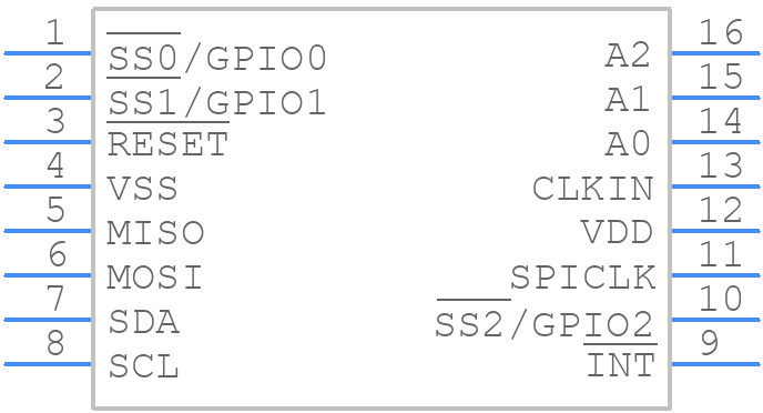 SC18IS603IPW,112 - Nexperia - PCB symbol