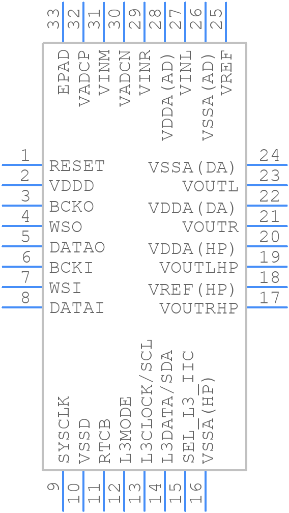 UDA1380HN/N2 - Nexperia - PCB symbol