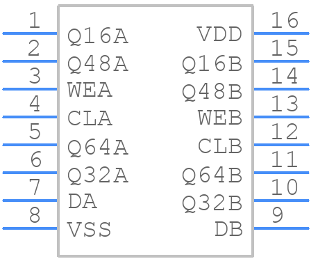CD4517BE - Texas Instruments - PCB symbol