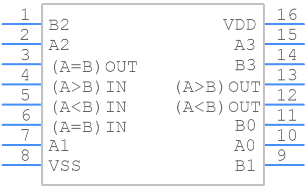 CD4585BE - Texas Instruments - PCB symbol