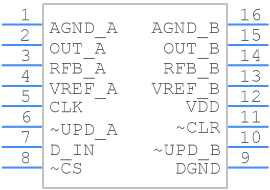 DAC7800LU - Texas Instruments - PCB symbol