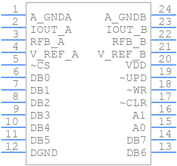 DAC7801LU - Texas Instruments - PCB symbol