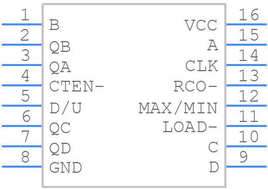 SN74ALS191AD - Texas Instruments - PCB symbol