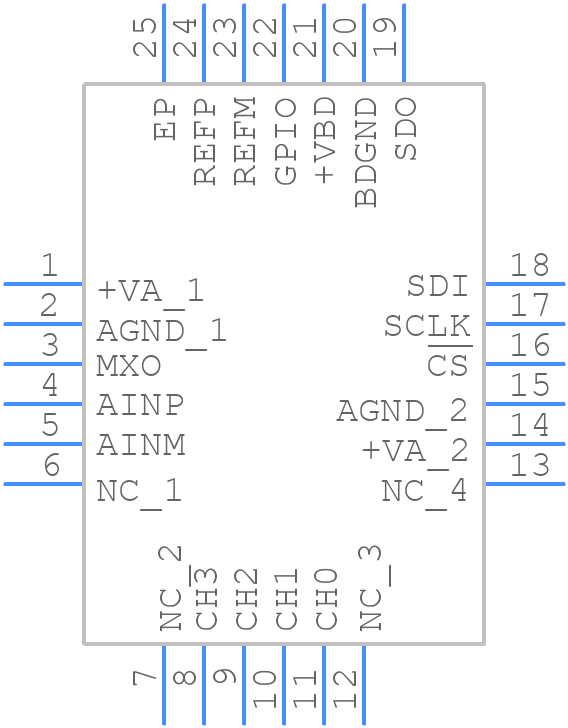 ADS7950SBRGER - Texas Instruments - PCB symbol