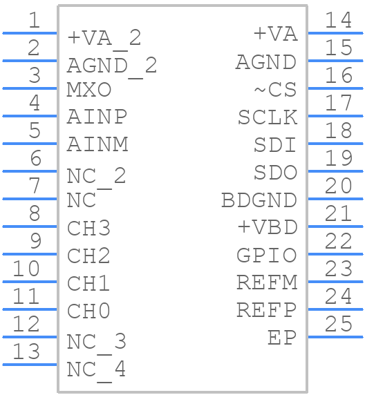 ADS7950SRGER - Texas Instruments - PCB symbol