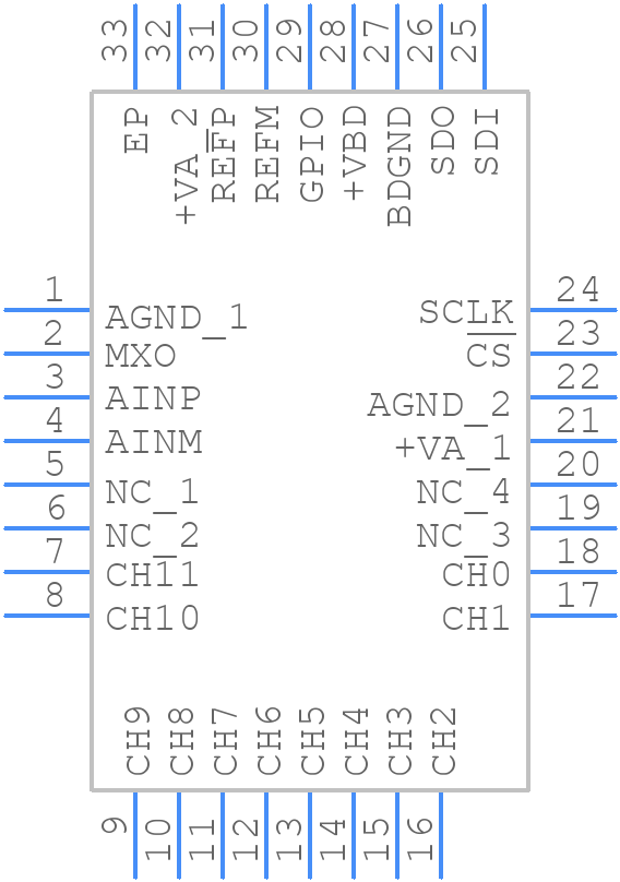 ADS7952SBRHBT - Texas Instruments - PCB symbol