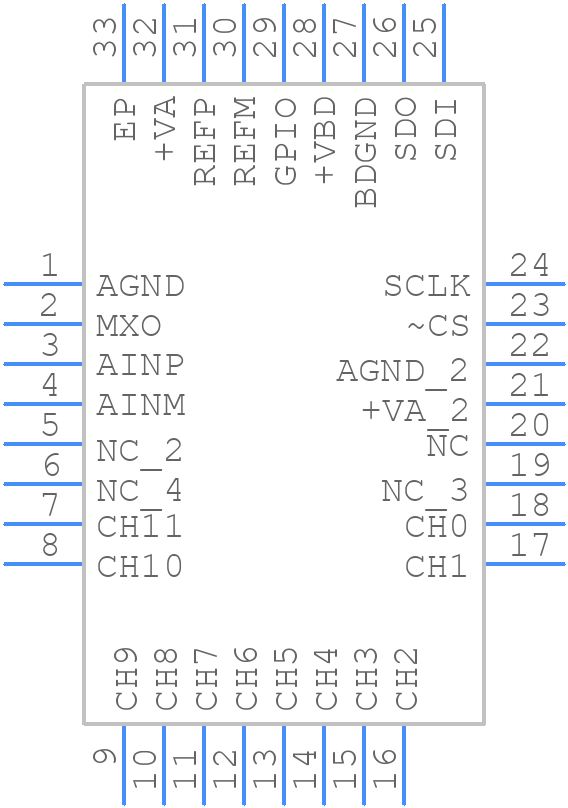 ADS7953SBRHBR - Texas Instruments - PCB symbol