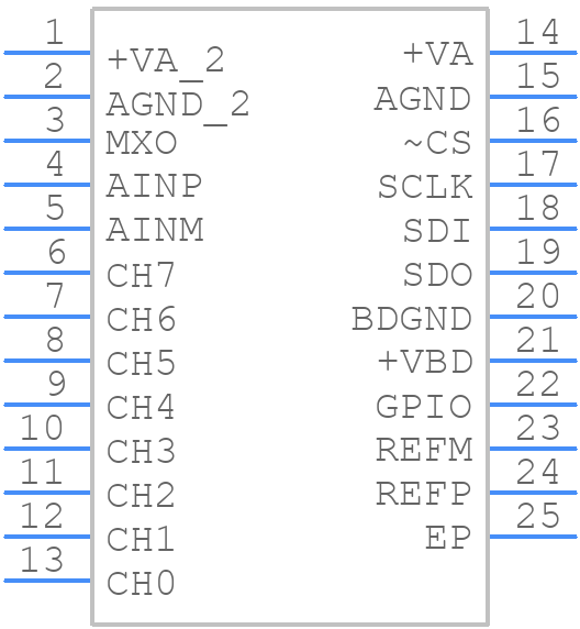 ADS7959SRGET - Texas Instruments - PCB symbol