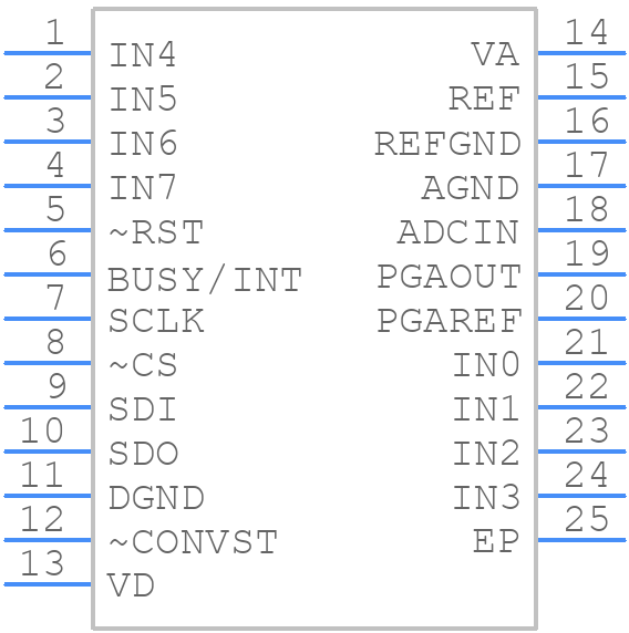 ADS8201IRGER - Texas Instruments - PCB symbol