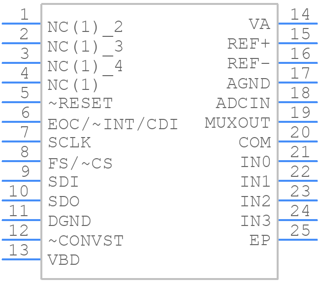 ADS8331IRGER - Texas Instruments - PCB symbol