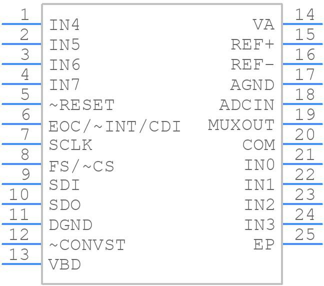 ADS8332IRGER - Texas Instruments - PCB symbol