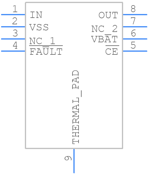 BQ24382DSGR - Texas Instruments - PCB symbol