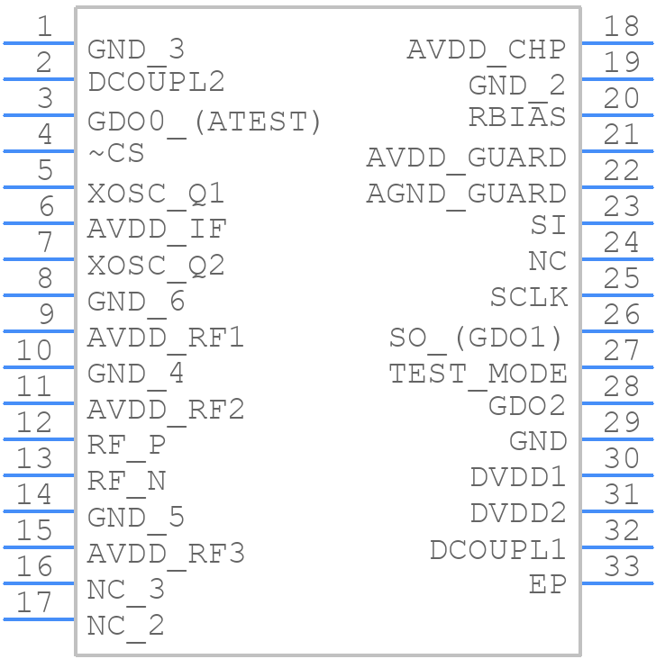 CC1151QRHBRG4Q1 - Texas Instruments - PCB symbol