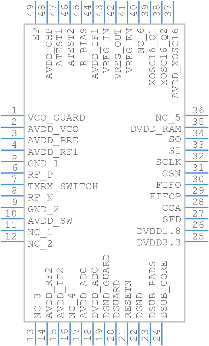 CC2420-RTB1 - Texas Instruments - PCB symbol