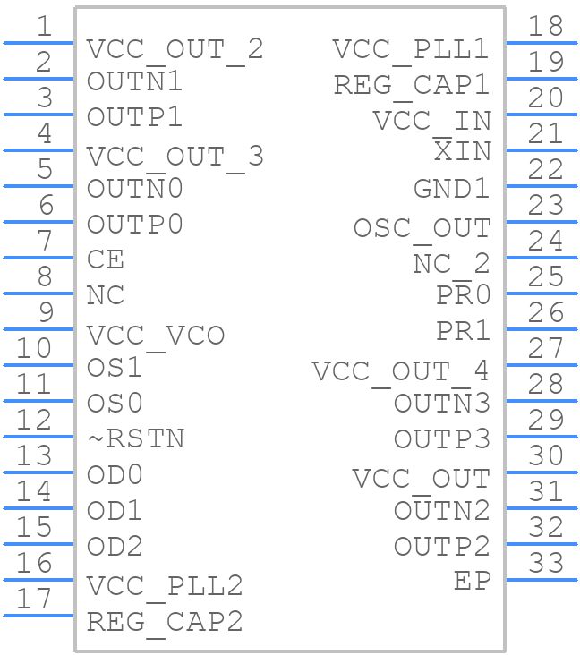 CDCM61004RHBR - Texas Instruments - PCB symbol