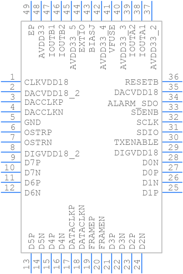 DAC3282IRGZT - Texas Instruments - PCB symbol