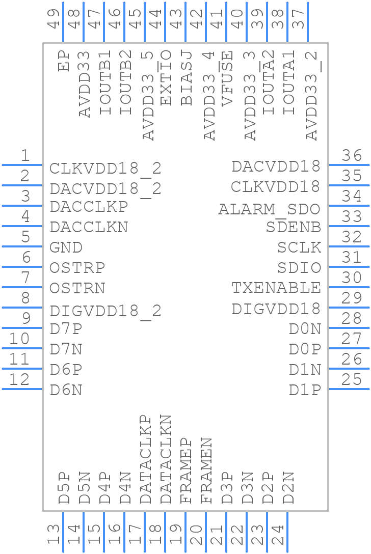 DAC3283IRGZR - Texas Instruments - PCB symbol
