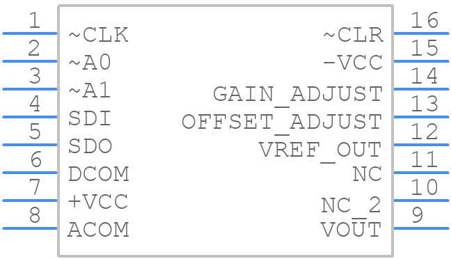 DAC716UB - Texas Instruments - PCB symbol