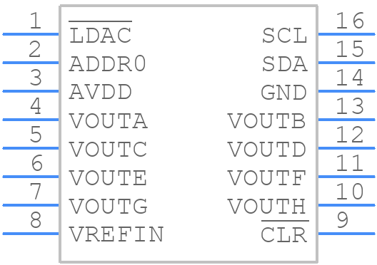 DAC7578SPWR - Texas Instruments - PCB symbol