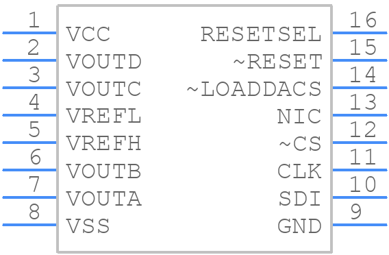 DAC7714U - Texas Instruments - PCB symbol