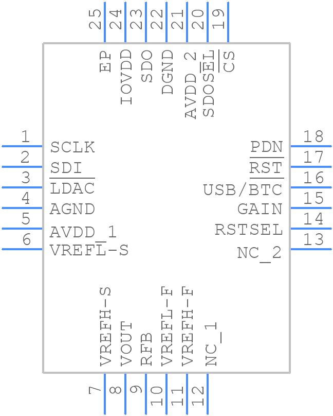 DAC9881SBRGET - Texas Instruments - PCB symbol