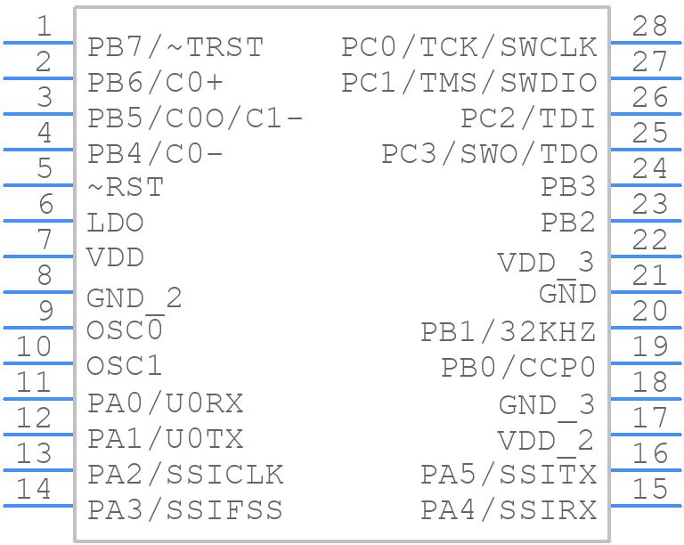LM3S101-IRN20-C2 - Texas Instruments - PCB symbol