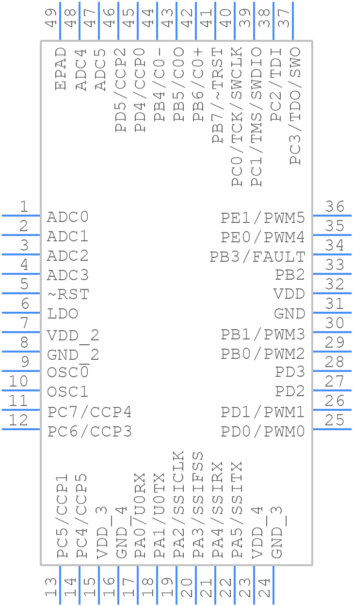 LM3S317-IGZ25-C2 - Texas Instruments - PCB symbol