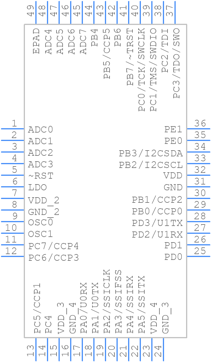 LM3S328-IGZ25-C2 - Texas Instruments - PCB symbol