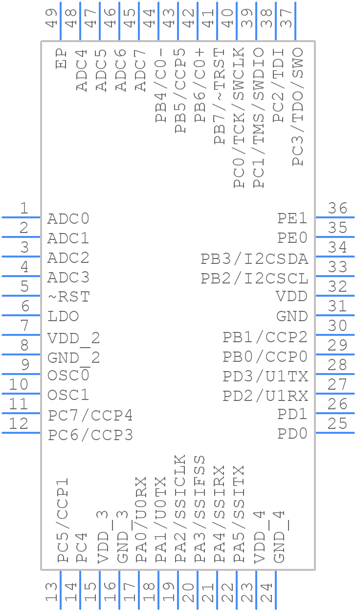 LM3S608-IGZ50-C2 - Texas Instruments - PCB symbol