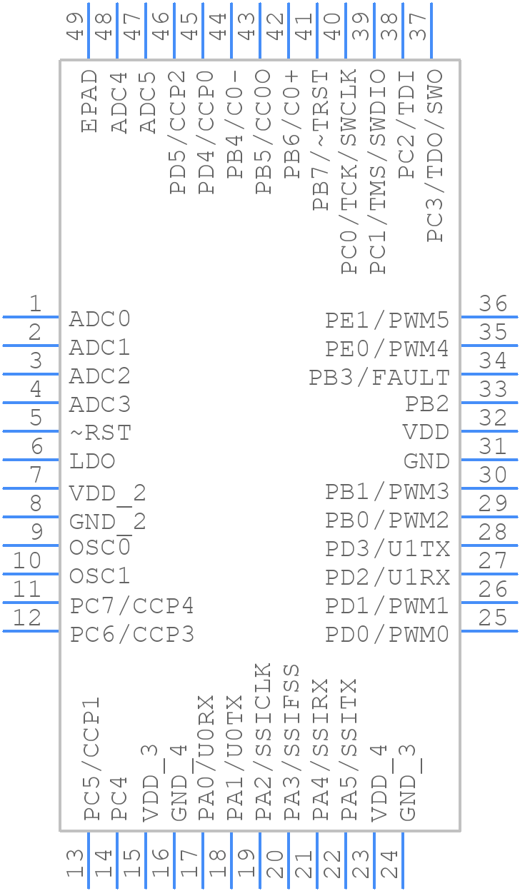 LM3S617-IGZ50-C2 - Texas Instruments - PCB symbol