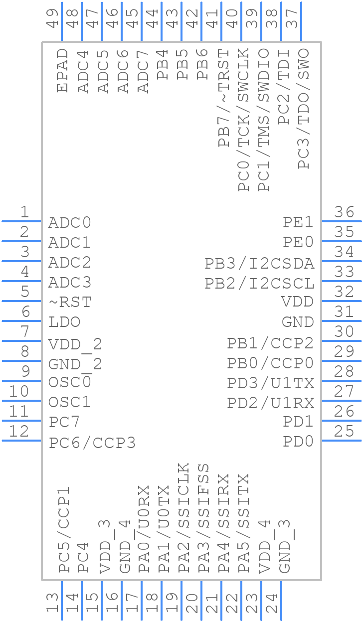 LM3S628-IGZ50-C2 - Texas Instruments - PCB symbol