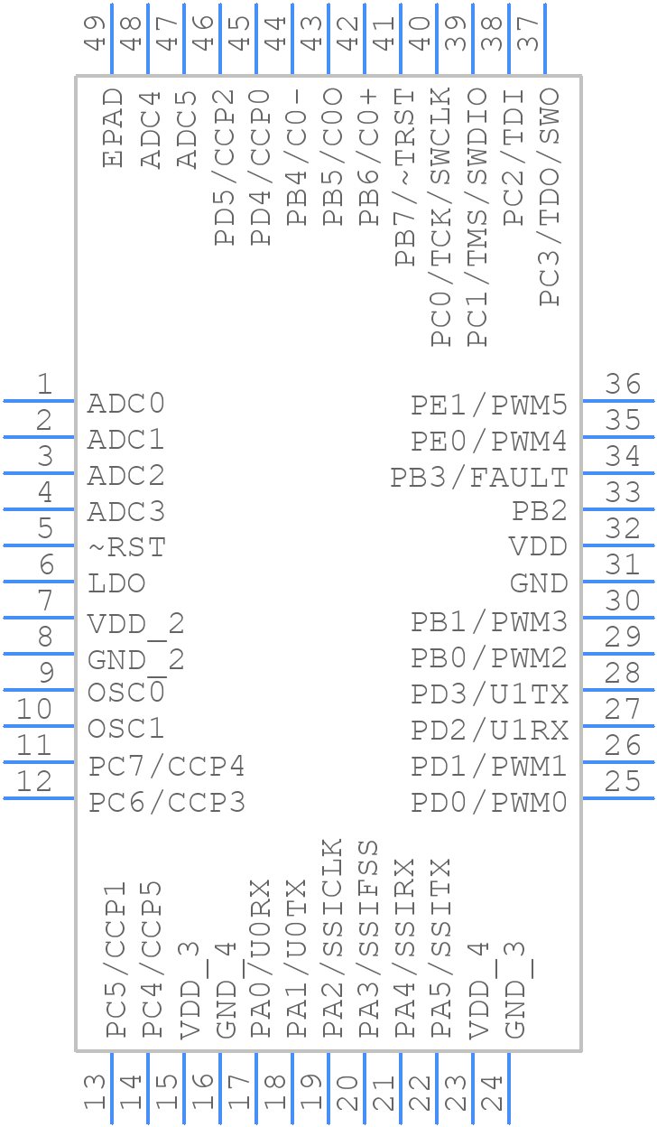 LM3S817-IGZ50-C2 - Texas Instruments - PCB symbol