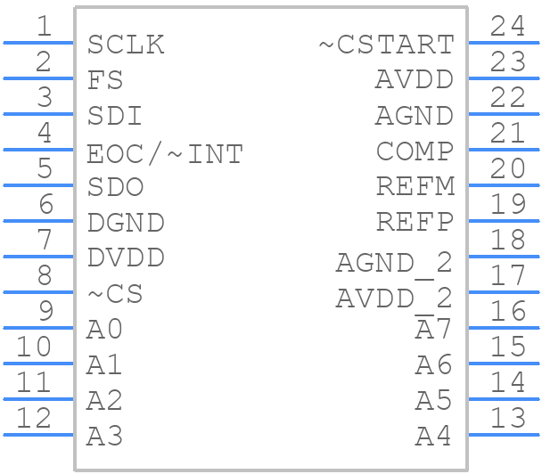 TLC3578IDW - Texas Instruments - PCB symbol