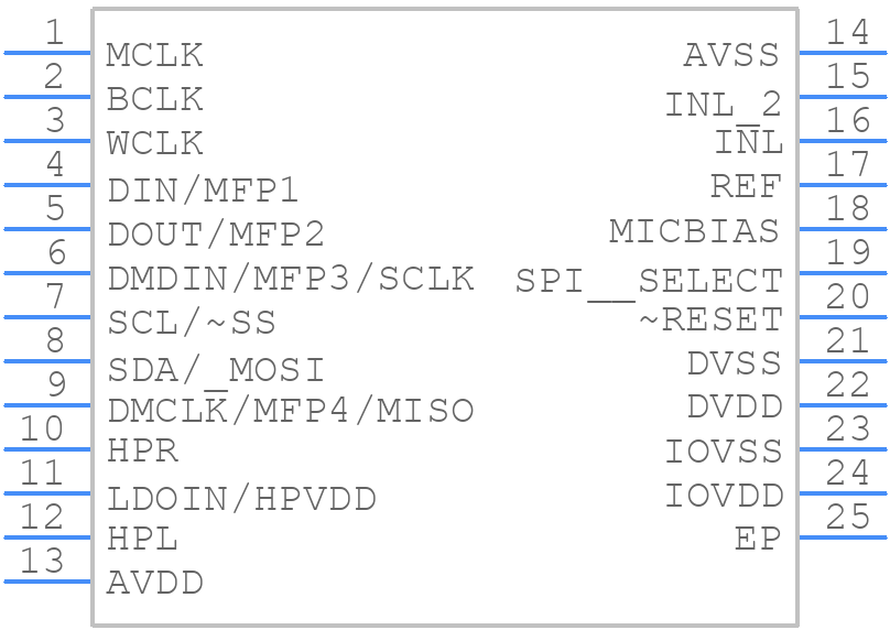 TLV320AIC3253IRGER - Texas Instruments - PCB symbol