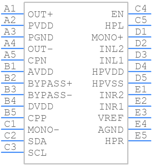 TPA2051D3YFFR - Texas Instruments - PCB symbol