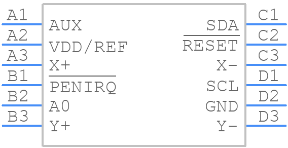 TSC2017IYZGR - Texas Instruments - PCB symbol