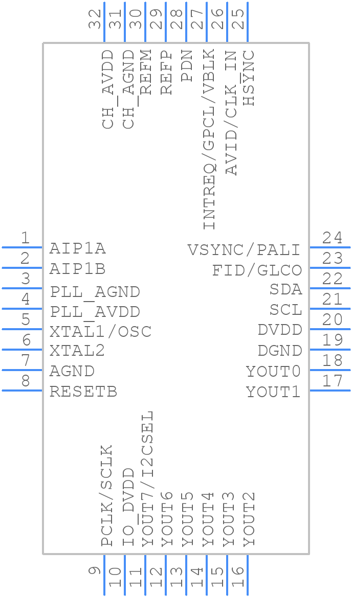 TVP5151PBSR - Texas Instruments - PCB symbol