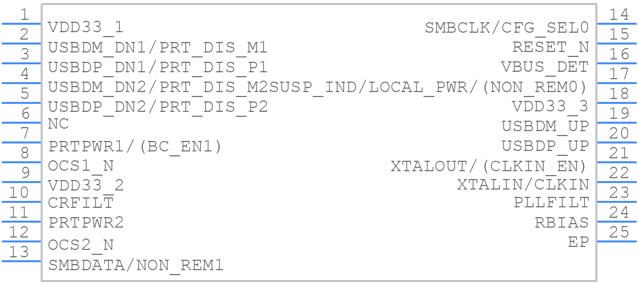 USB2422T/MJ - Microchip - PCB symbol